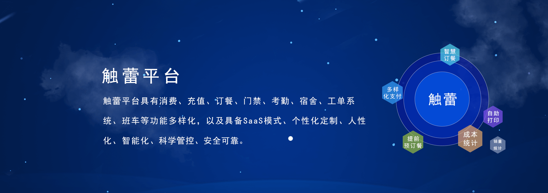 觸蕾(chulei)平臺(tái)具有消費(fèi)系統(tǒng)、充值系統(tǒng)、訂餐系統(tǒng)、門(mén)禁系統(tǒng)、考勤系統(tǒng)、進(jìn)銷(xiāo)存系統(tǒng)，宿舍系統(tǒng)、工單系統(tǒng)、班車(chē)、智慧食堂等功能的智慧企業(yè)管理系統(tǒng)，具備SaaS部署模式、個(gè)性化定制、人性化、智能化、科學(xué)管控、安全可靠.